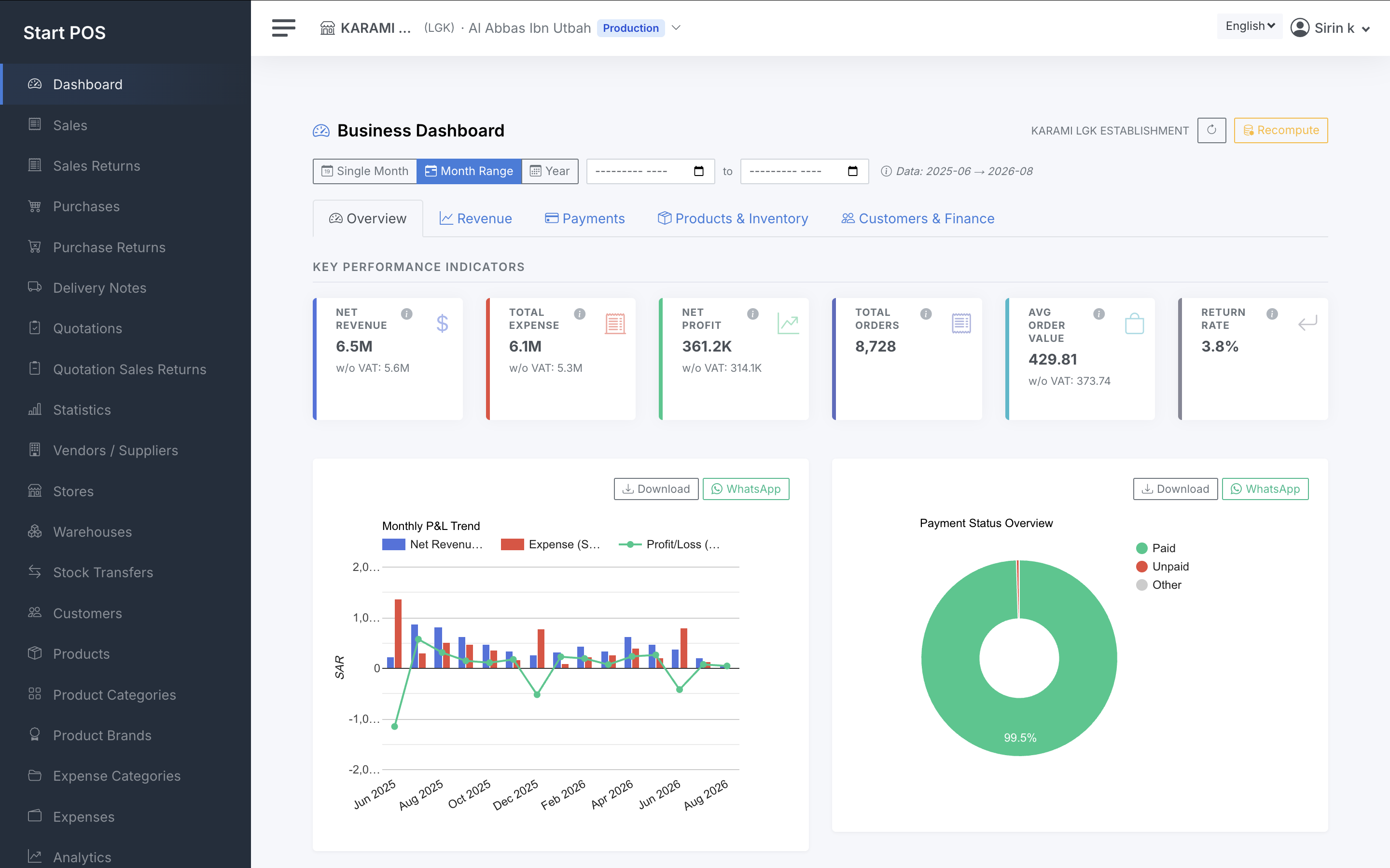 StartPOS business intelligence dashboard