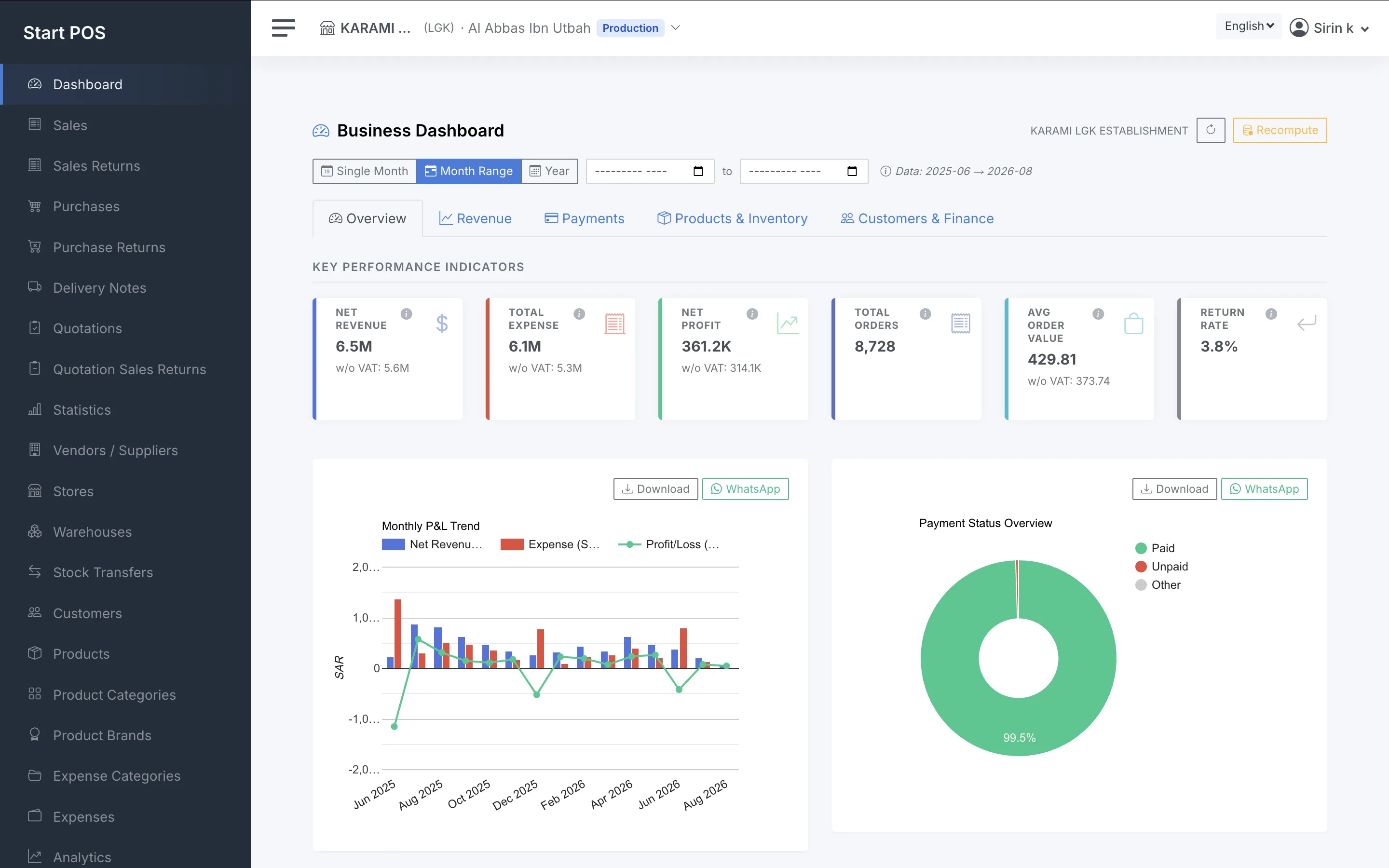 StartPOS business intelligence dashboard