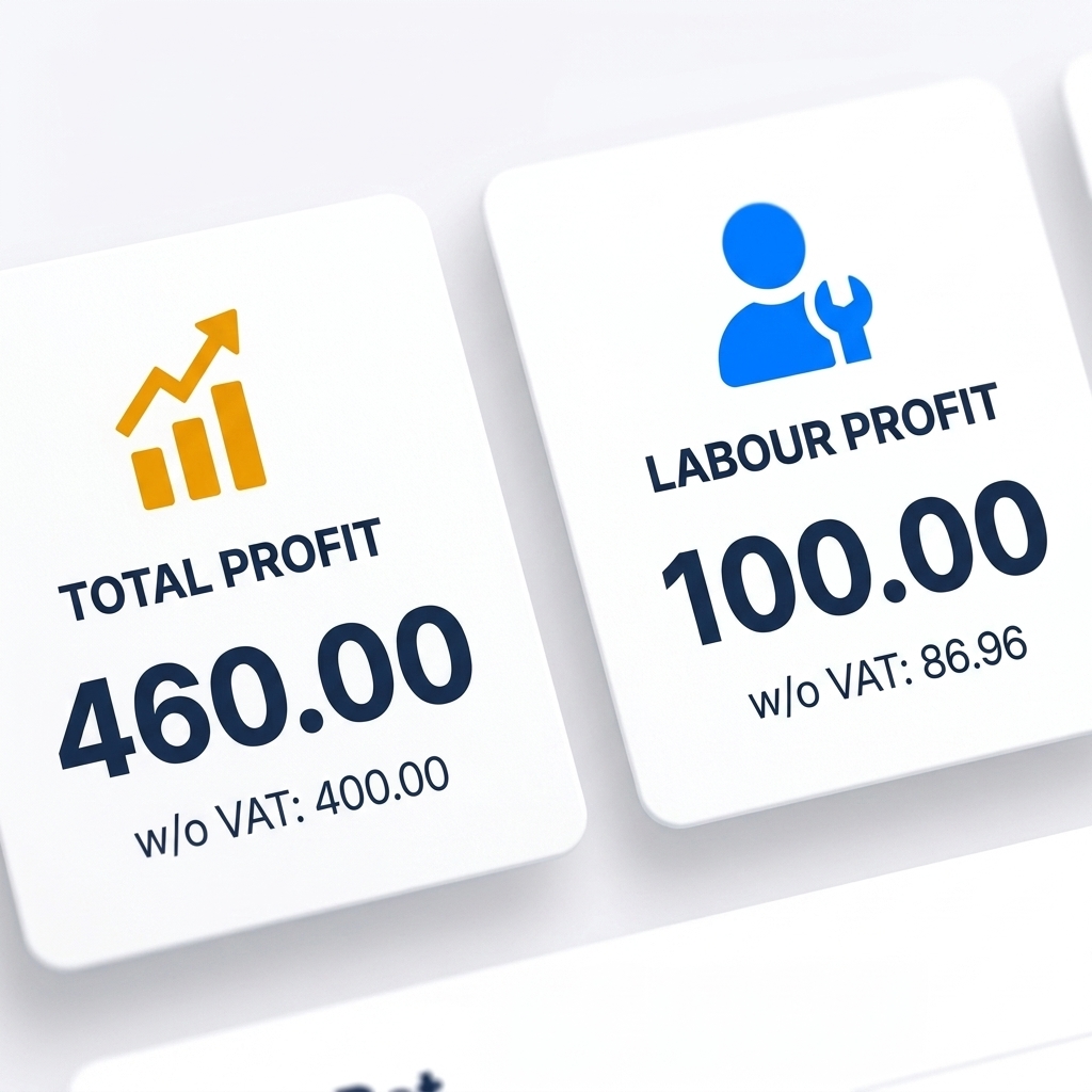 Close-up of the workshop profit dashboard — total profit and labour profit KPI cards with values excluding VAT